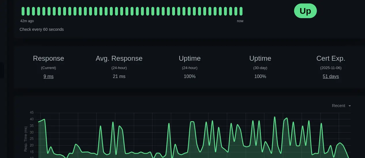 Unix Server Infastructure Files For My Services & Projects preview